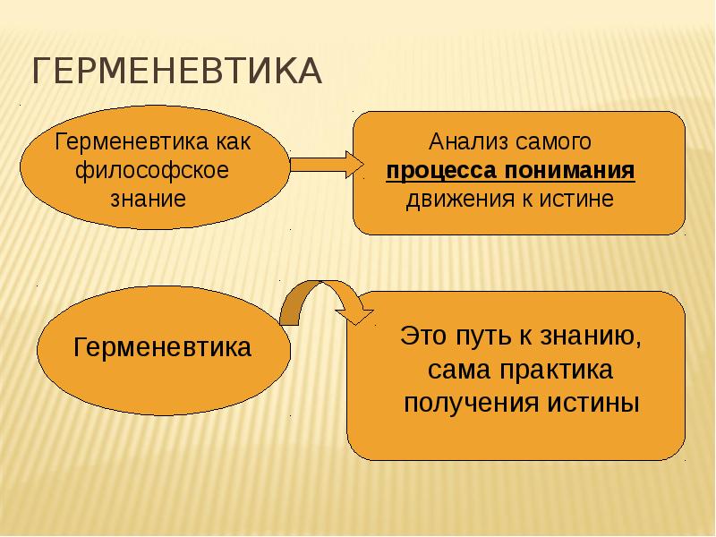 Философия 20 века презентация