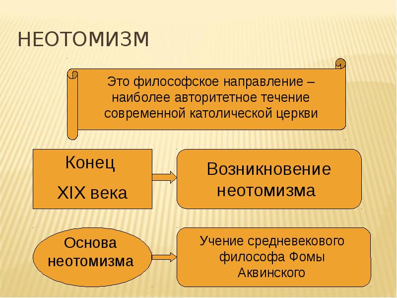 Презентация про философа 20 века