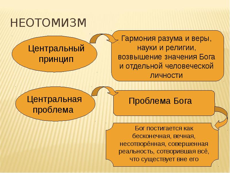 Философ 20 века презентация