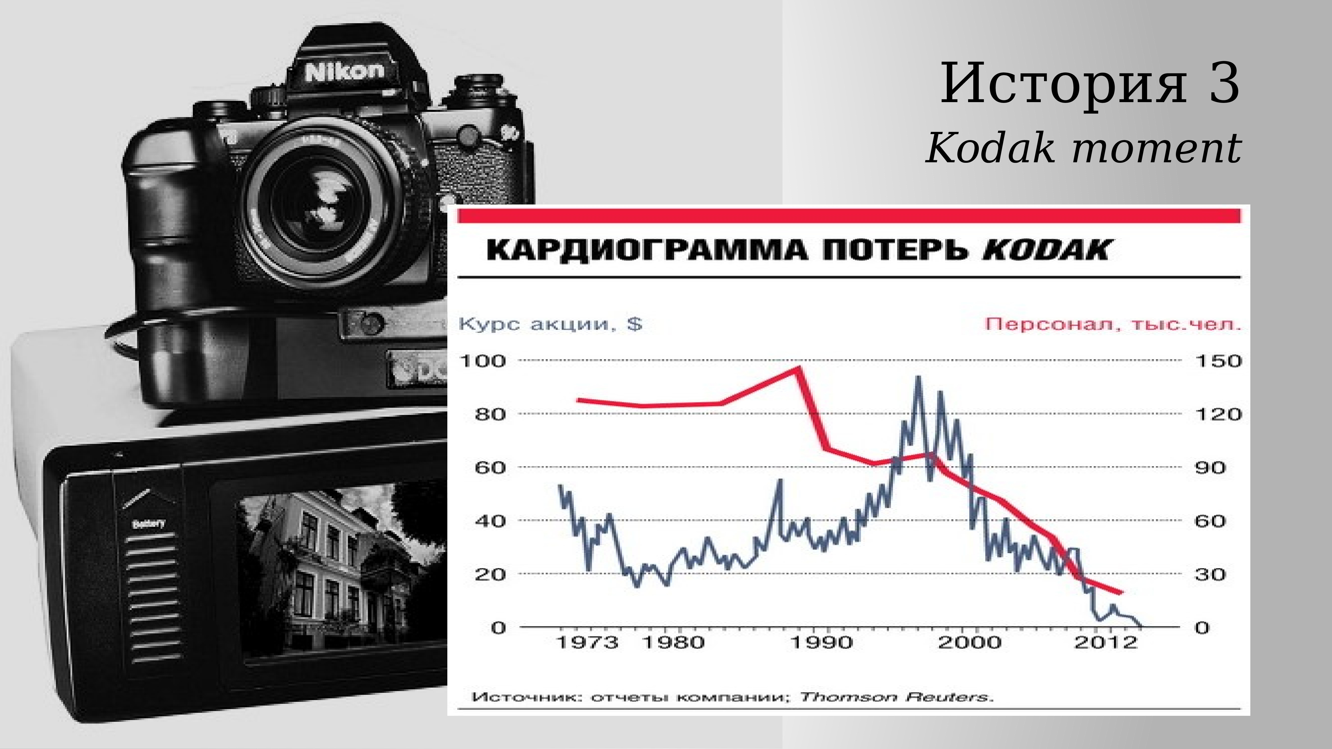Через сколько можно продавать акции. Кодак момент. продать акции.