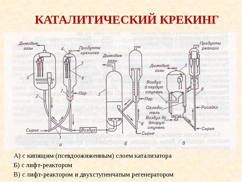 Лифт реактор схема