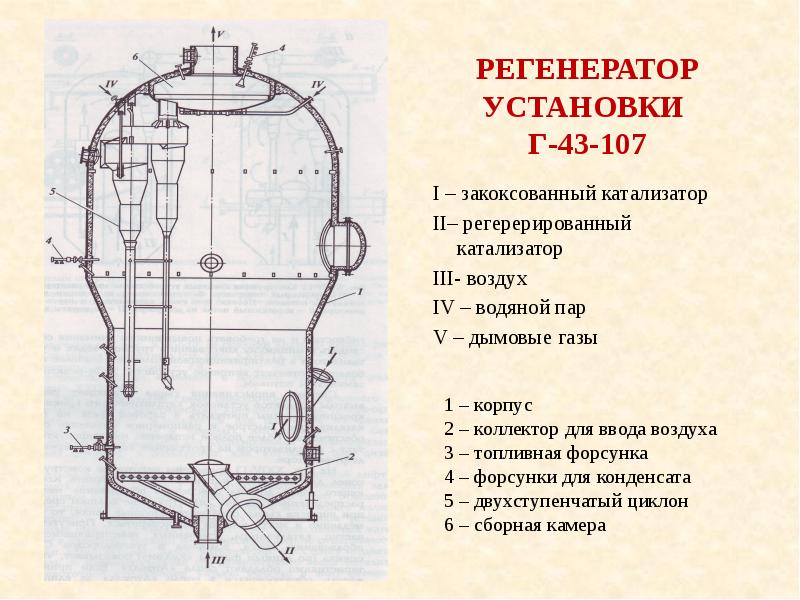 Катализаторы каталитического крекинга презентация