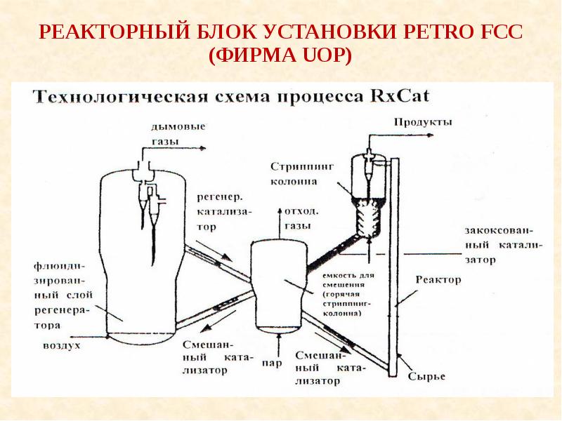 Презентация на тему каталитический крекинг