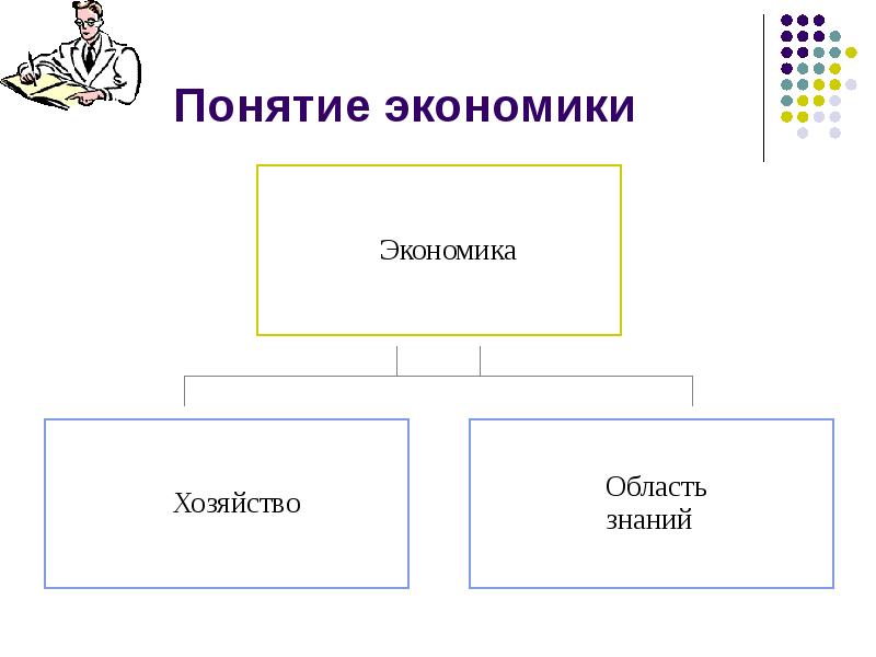 Понятие экономики презентация