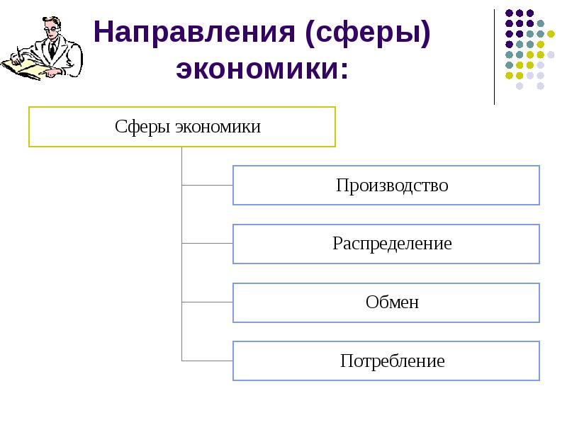 Схема сферы экономики 7 класс