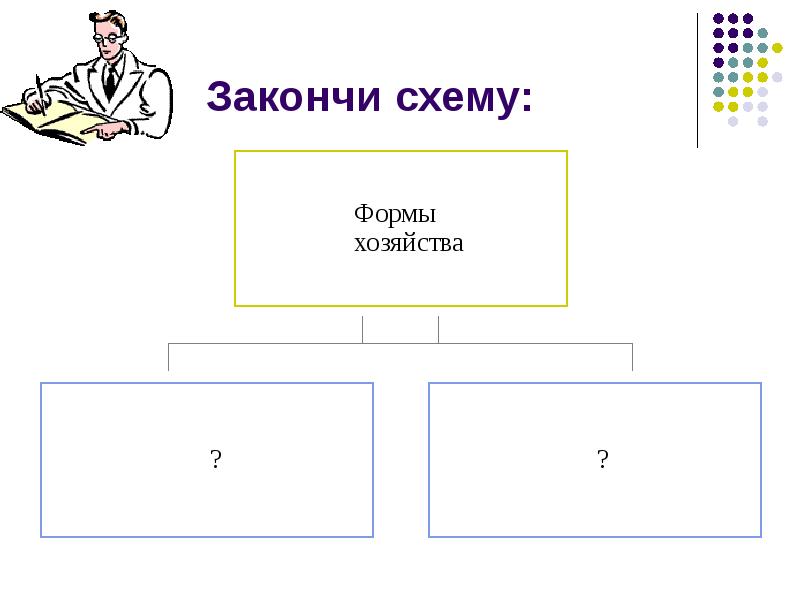 Завершите схему экономическая деятельность