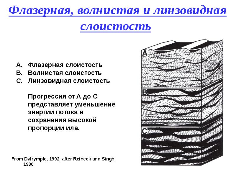 Что такое косая слоистость