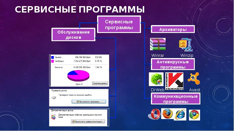 Сервисное программное обеспечение картинки