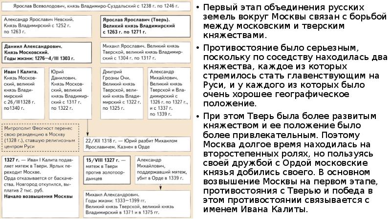 Возвышение москвы деятельность ивана калиты