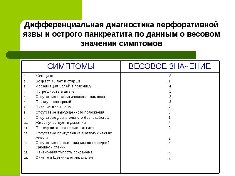 Диагностика перфоративной язвы желудка