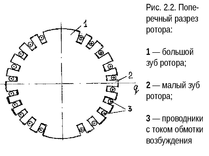 Что такое косой зуб ротора