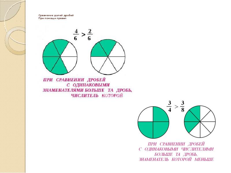 Презентация 4 класс доли и дроби