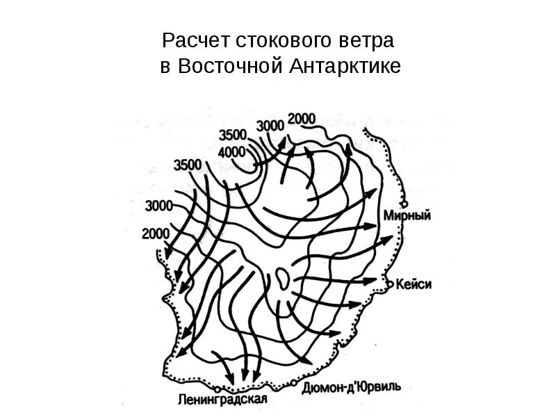 Схема образования стоковых ветров