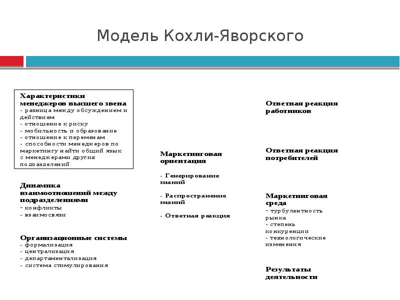 Маркетинговый проект определение