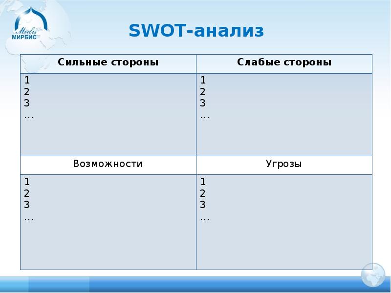 Свот анализ схема пустая