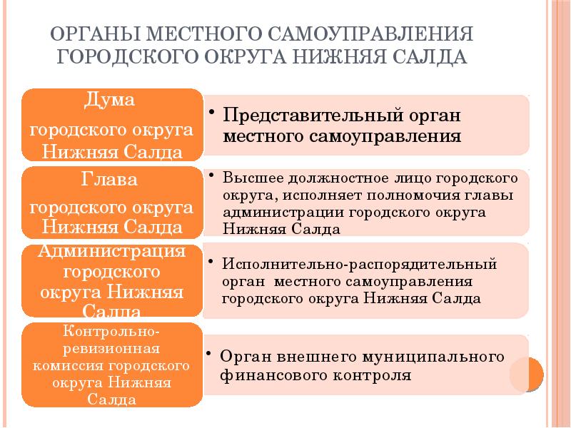 Презентация по местному самоуправлению