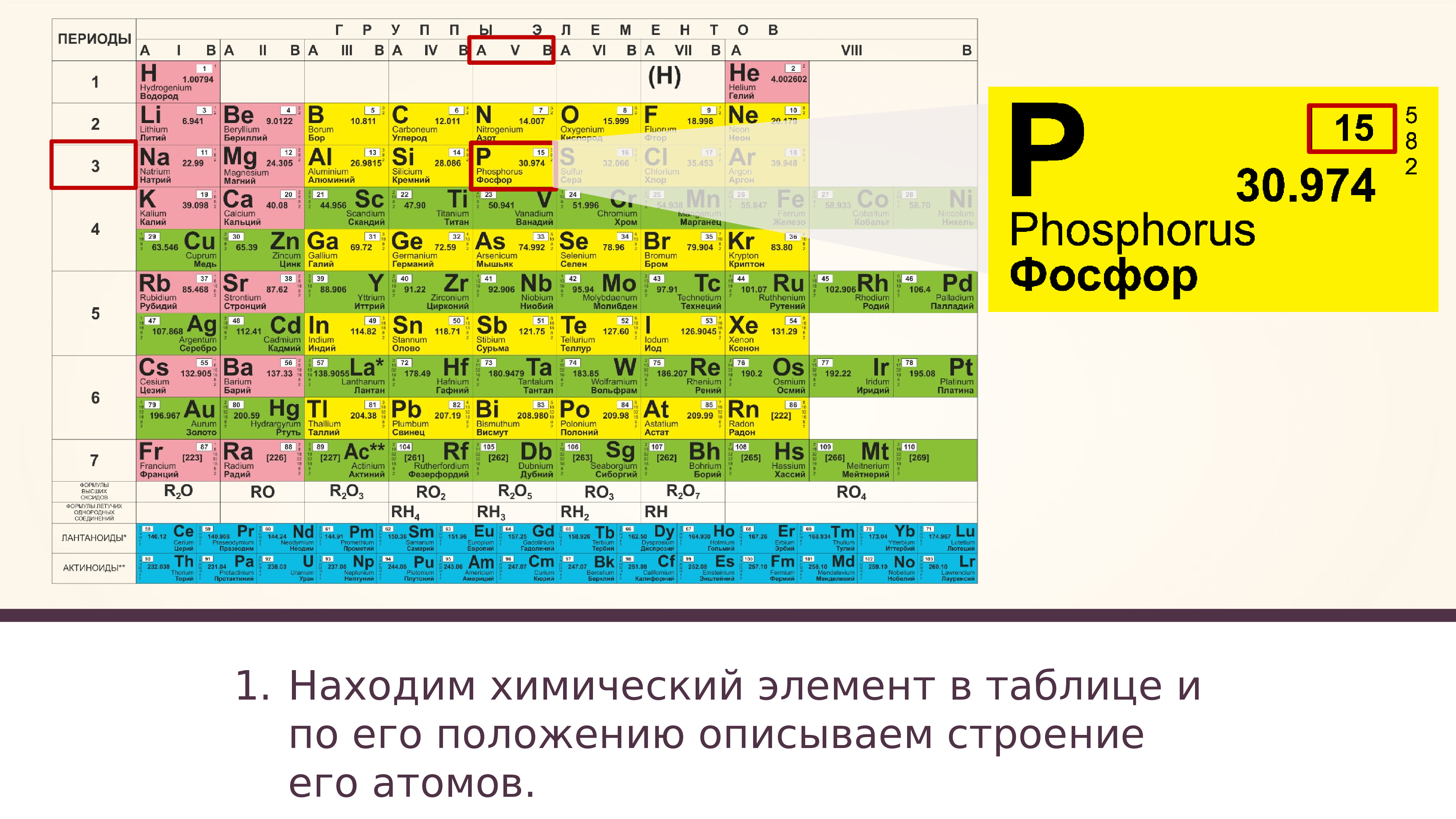 Химический элемент тест 8 класс. Периодическая таблица Менделеева фосфор. Фосфор в таблице Менделеева. Химический элемент его положение в периодической. Фосфор химический элемент в таблице.