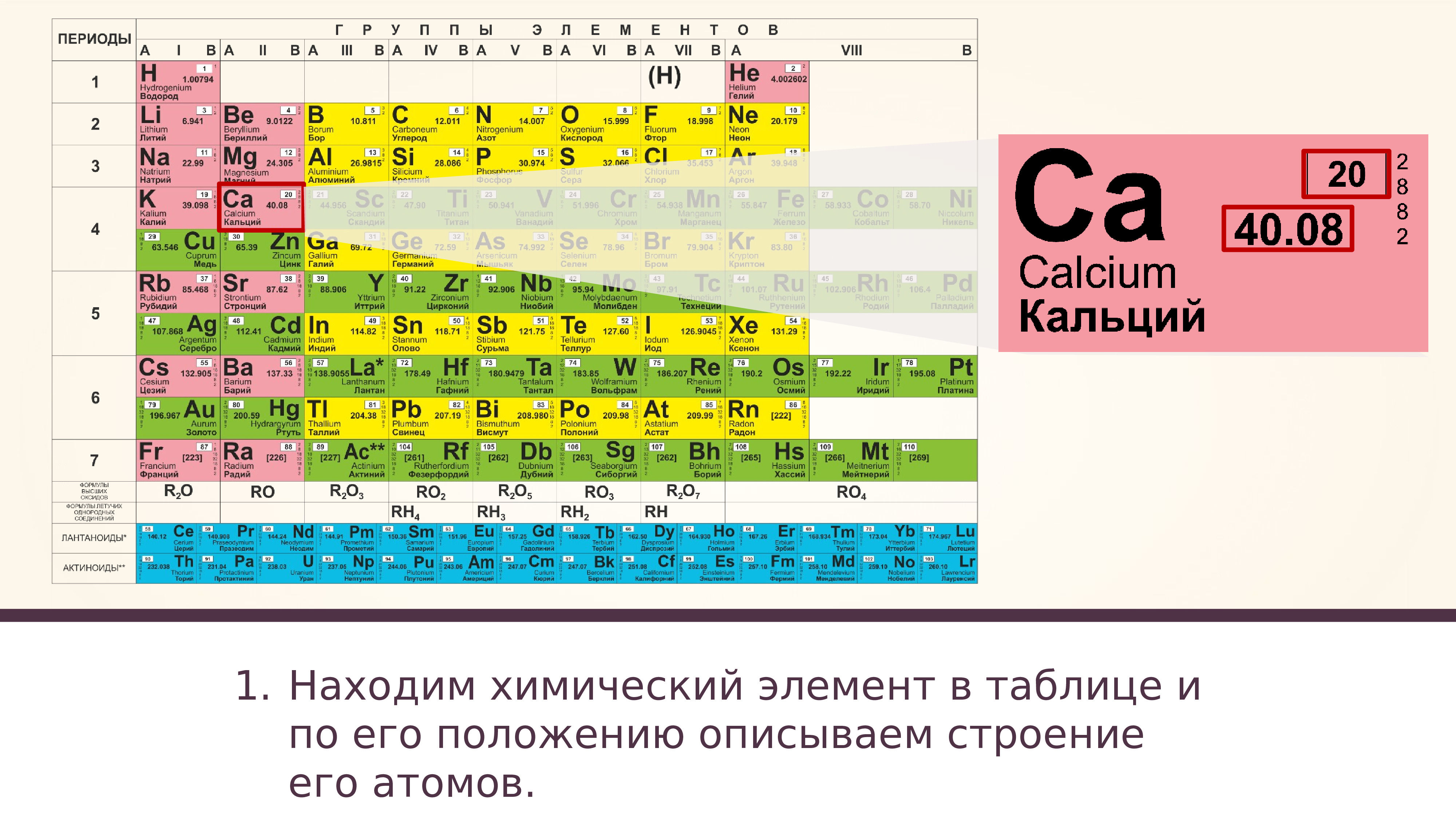 Порядковый номер элемента калия. CA таблица Менделеева. Кальций расположение в таблице Менделеева. Ряд кальция в таблице Менделеева. Химический элемент кальций в таблице Менделеева.