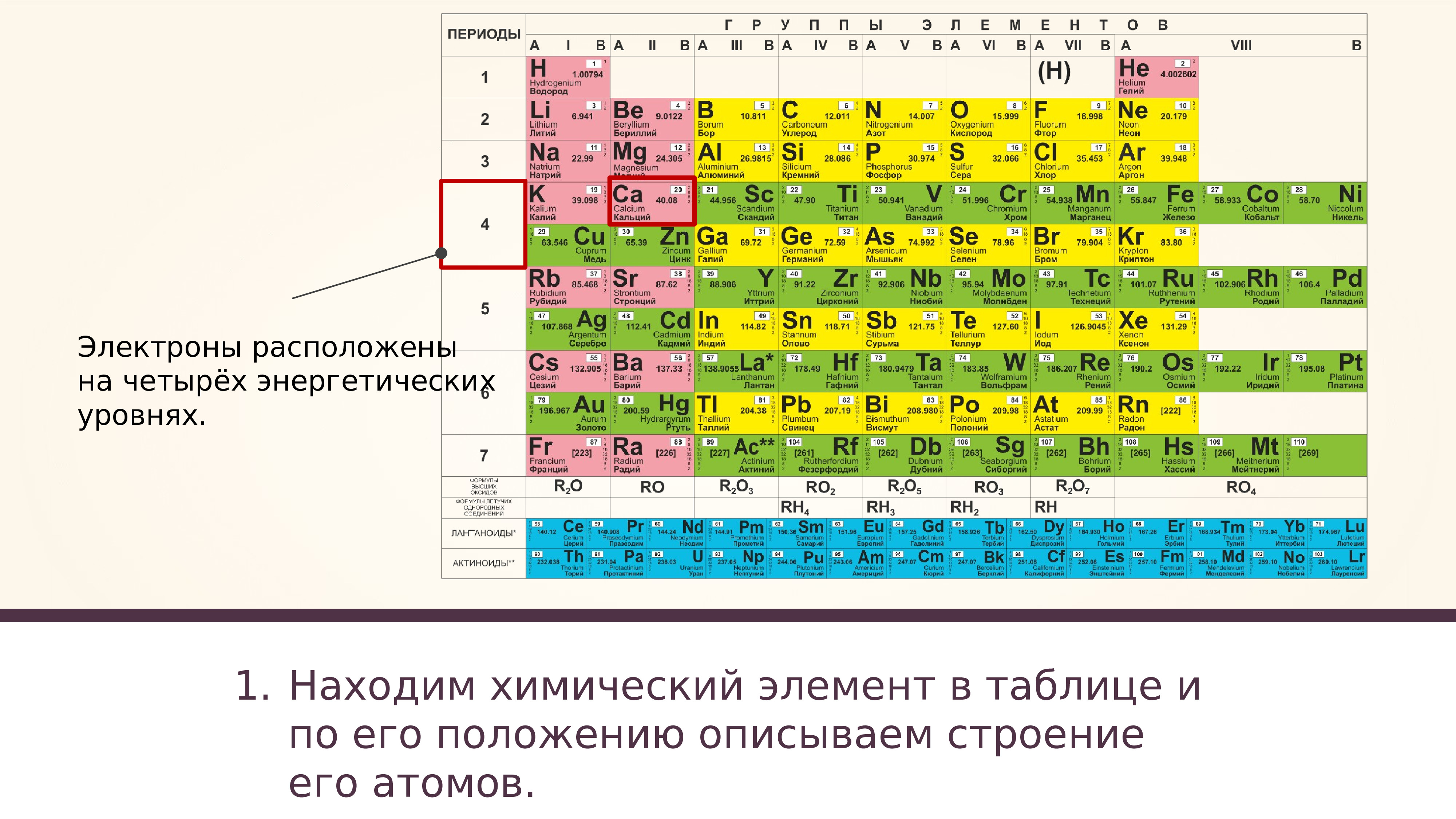 Элемента принято называть элементами. Большие и малые периоды в таблице Менделеева. Малые периоды в таблице Менделеева. Малый и большой период в таблице Менделеева. Малые периоды периодической таблицы химических элементов содержат.