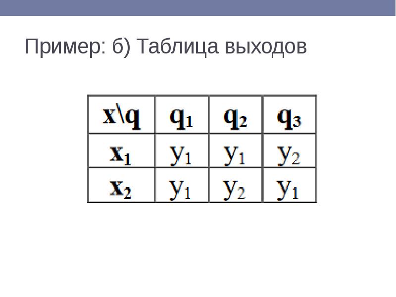 Выходи таблица. Таблица б. и зв.. Примеры б. Вышли таблицу. Таблица Барлиса.