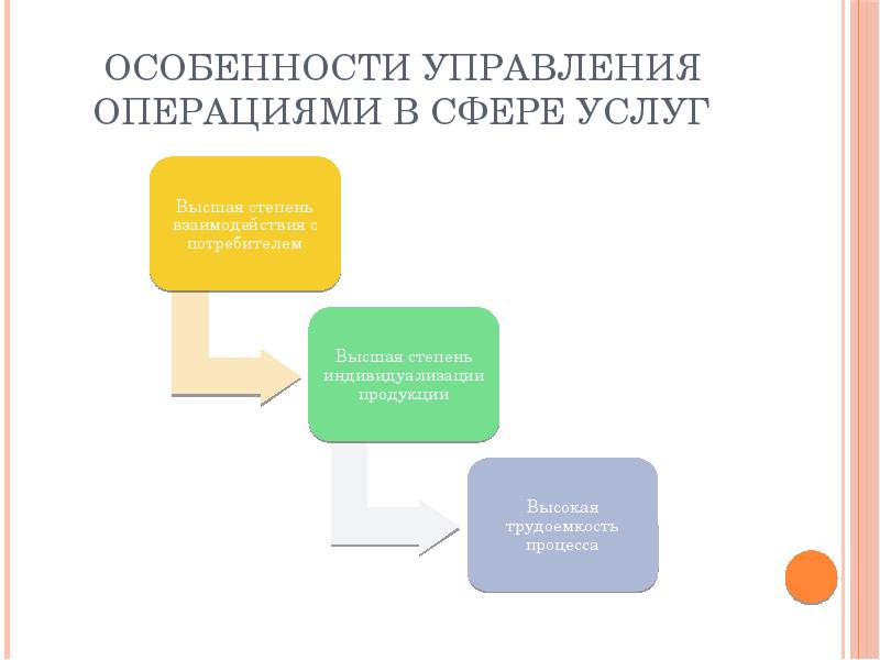 Специфика управления. Управление операциями в сфере услуг. Особенности управления в сфере услуг. Управление проектами в сфере услуг. Специфика управления в сфере услуг.