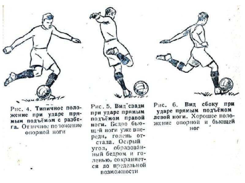 Удары по мячу в футболе презентация