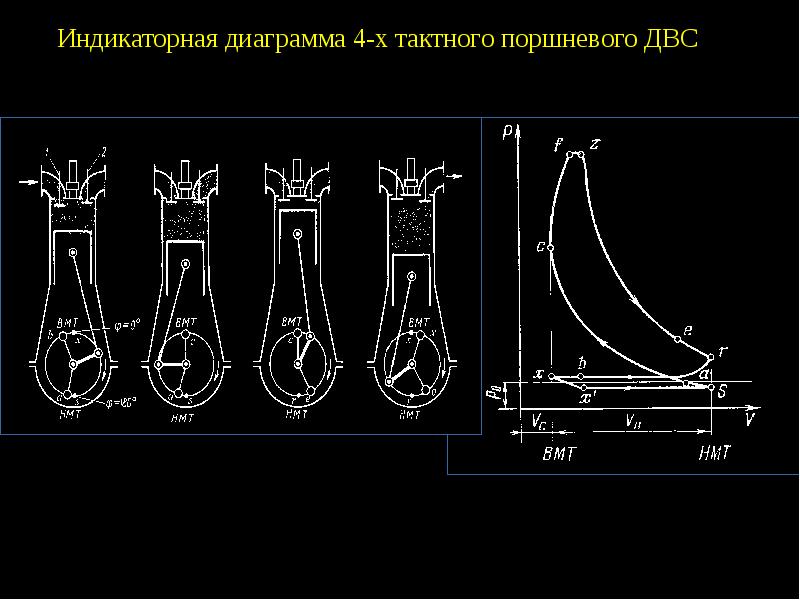 Индикаторная диаграмма что это