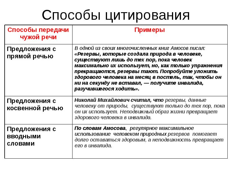 Презентация цитирование 9 класс