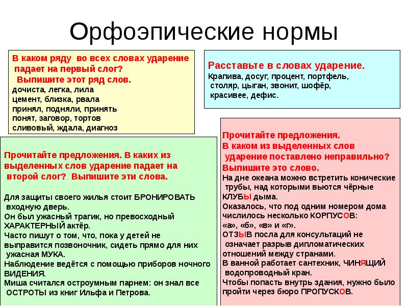 Орфоэпические ошибки в юридической лексике проект