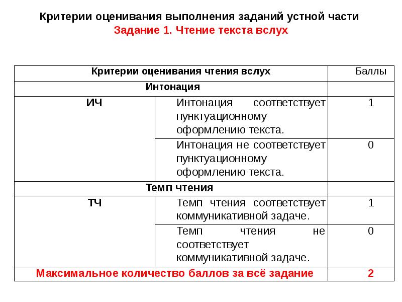 5 задание огэ по русскому презентация - 90 фото