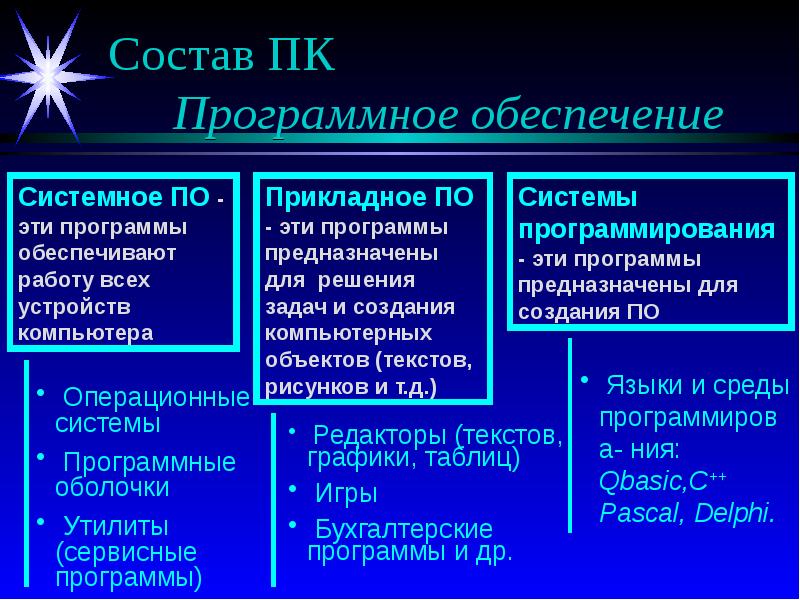 Компьютерная презентация это прикладная программа