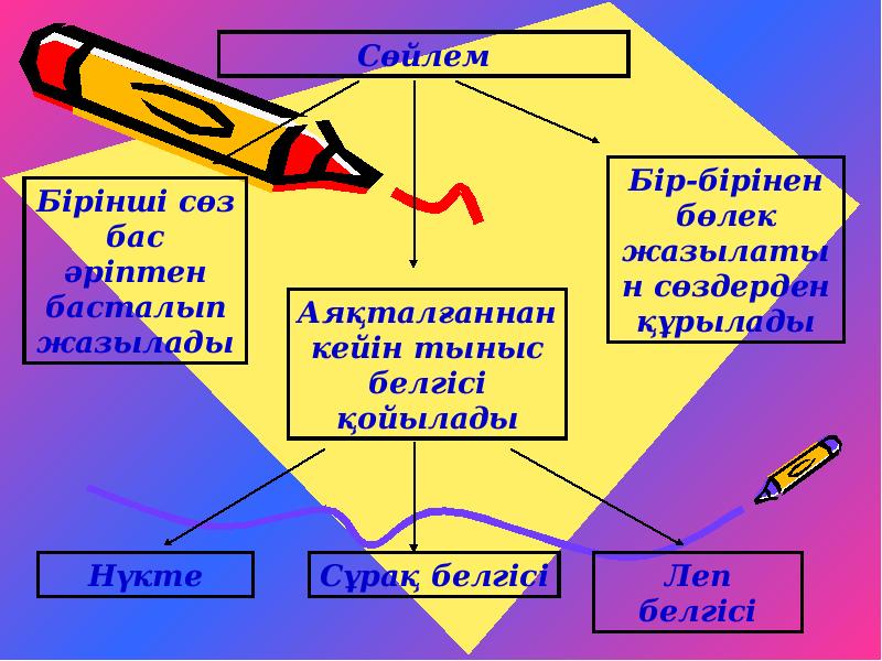 Тыныс белгілері презентация