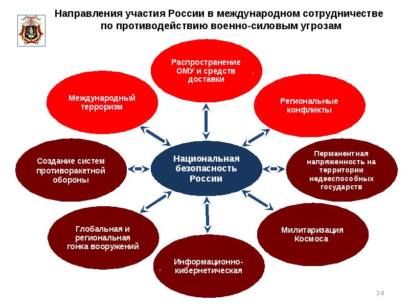 Презентация общественная безопасность