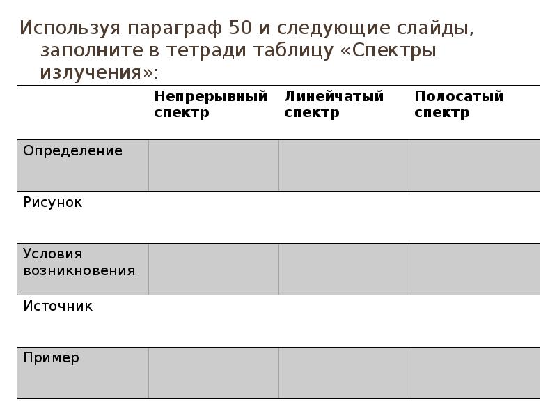 Пользуясь параграфа. Заполните таблицу спектры излучения. Заполните таблицу в тетради, используя параграф.. Спектры заполнить таблицу. Заполнить таблицу: «виды спектров».