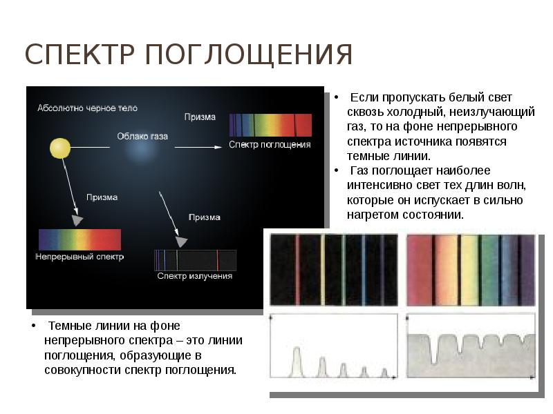 Спектры поглощения бывают. Спектр испуспускание поглощения солнца. Спектр поглощения. Спектры испускания и поглощения. Спектры излучения и поглощения.