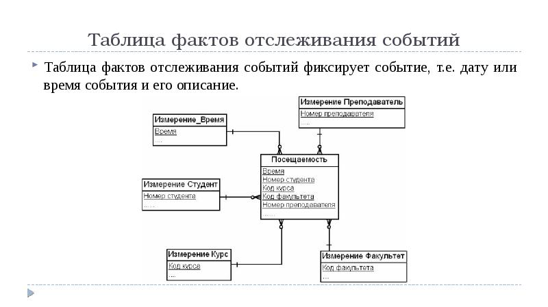 Контроль событий