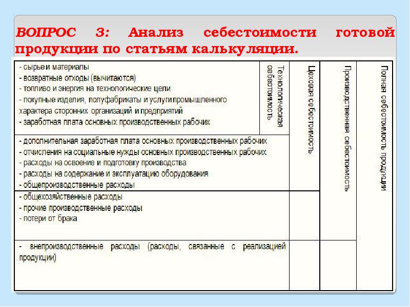 Анализ себестоимости продукции презентация