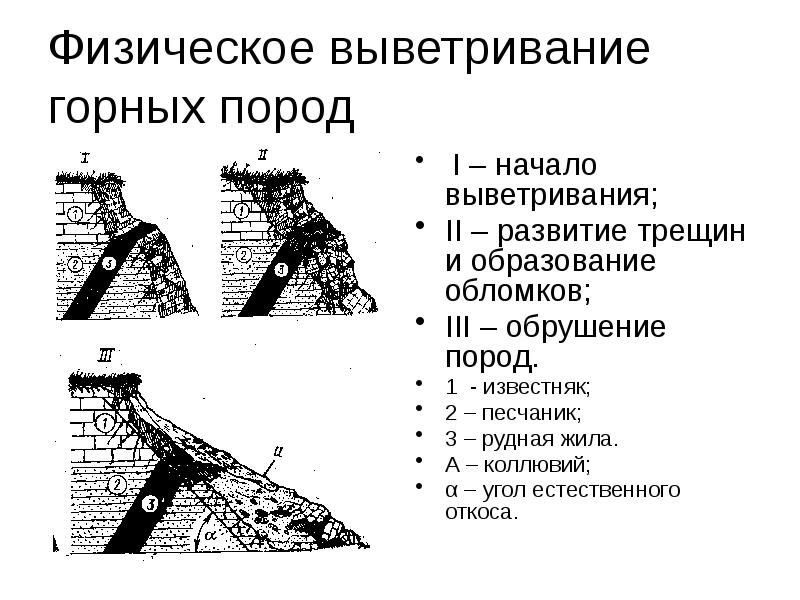 Физическое выветривание фото