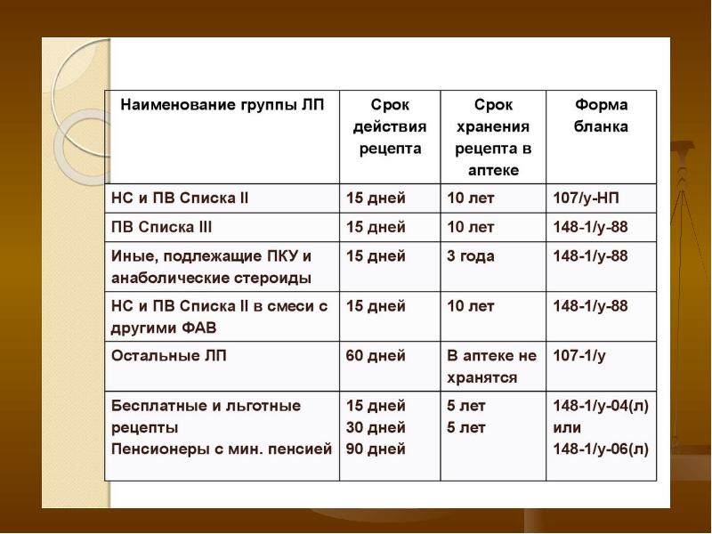 Серенада схема приема