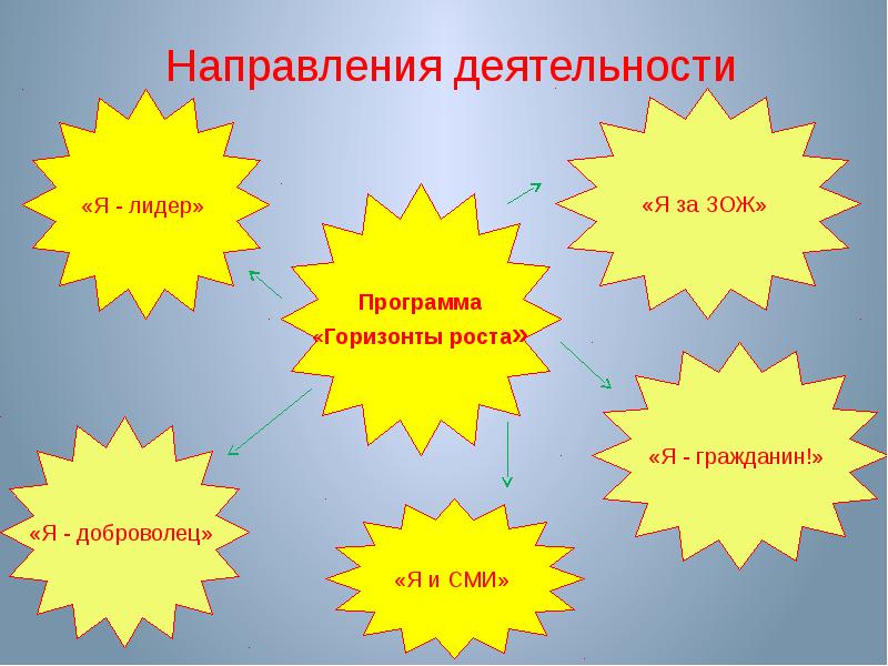 Детские объединения презентация