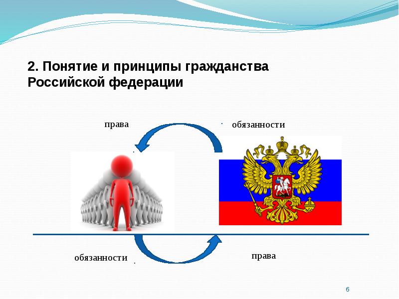 Понятие гражданин. Понятие гражданства Российской Федерации. Понятие и принципы гражданства. Понятие российского гражданства. Гражданство презентация.