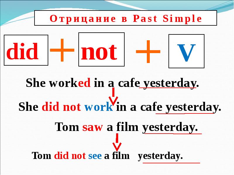 Past simple 3 класс презентация