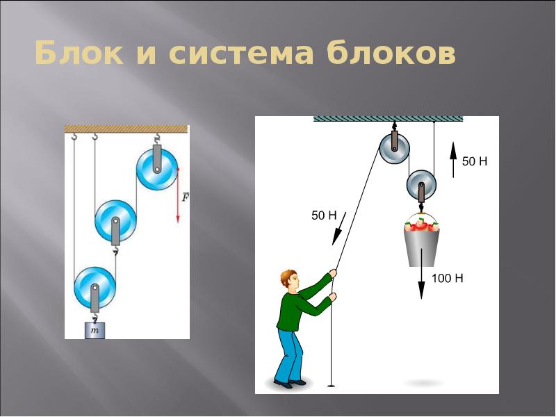 Блок и система блоков 7 класс физика презентация