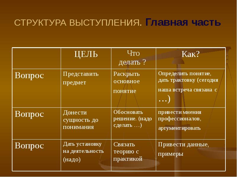 Структура выступления проекта