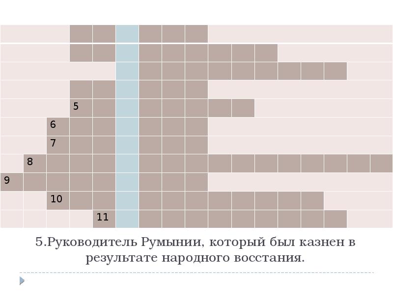 Кроссворд по странам европы