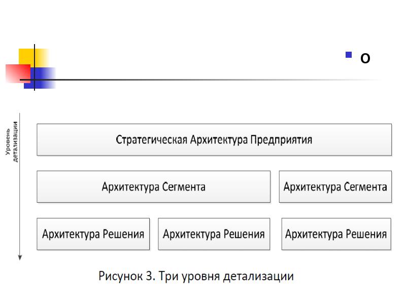 Определение архитектуры ит