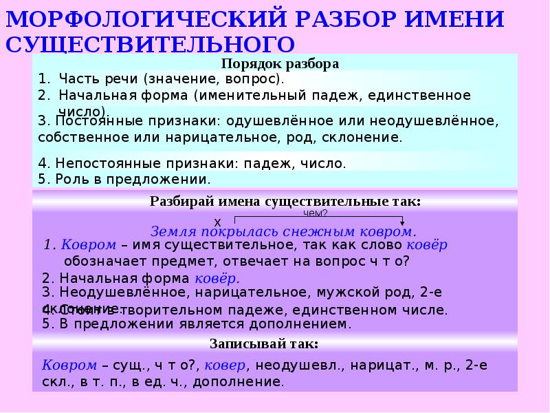 Разбор существительного как часть речи 4 класс образец с примером