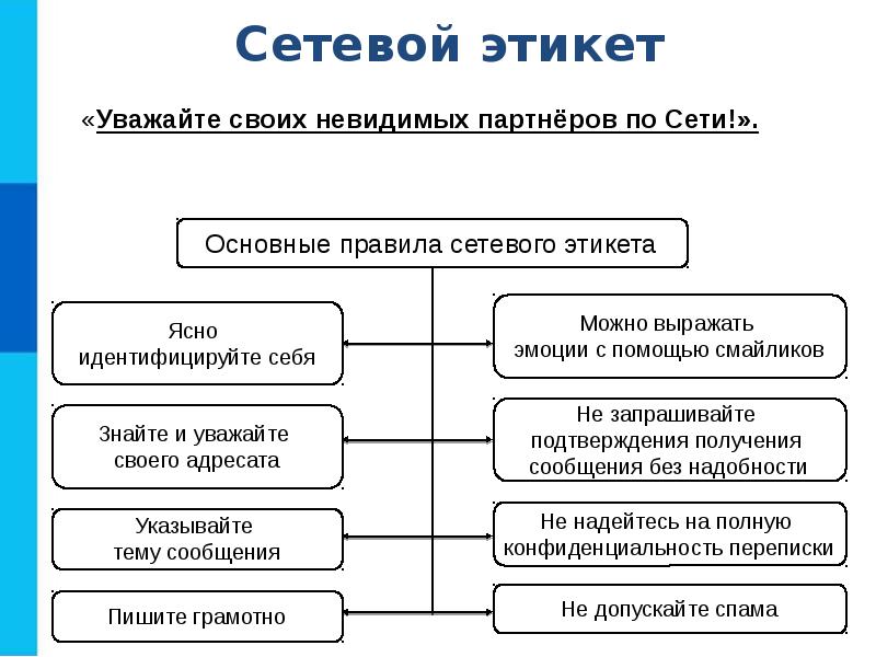 Презентация на тему информационные ресурсы и сервисы интернета