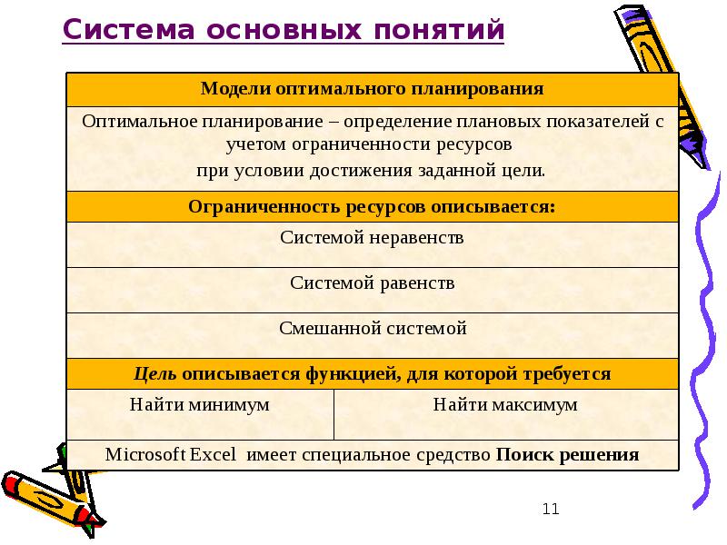 Модели оптимального планирования 11 класс презентация