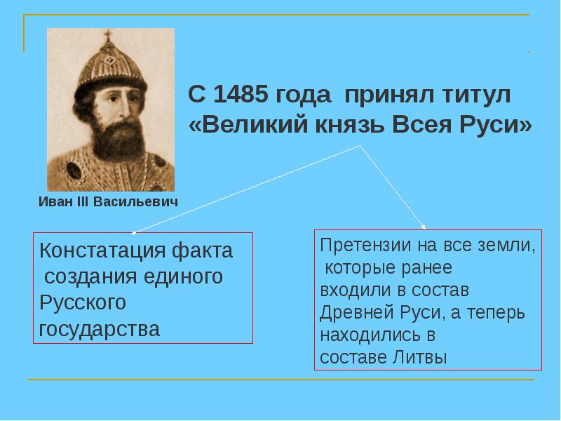 Московское государство в конце 15 начале 16 века презентация